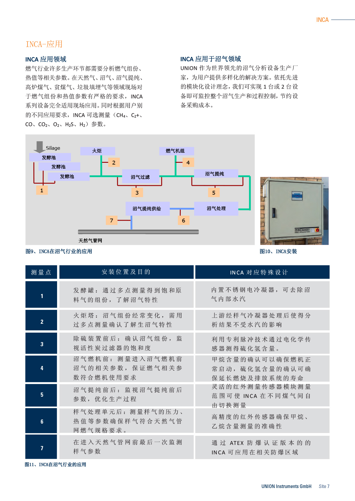 热值仪INCA技术参数